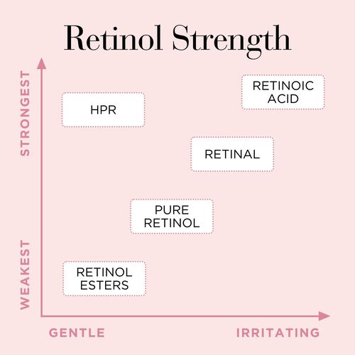 Elizabeth Arden Retinol & HPR Ceramide Capsules Rapid Skin Renewing Serum 60 Pieces