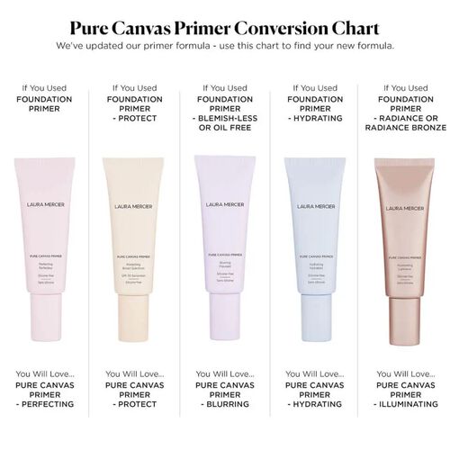 Laura Mercier Pure Canvas Primer Illuminating 50ml