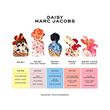Marc  Jacobs Daisy Eau so Fresh Eau de Toilette 125ml